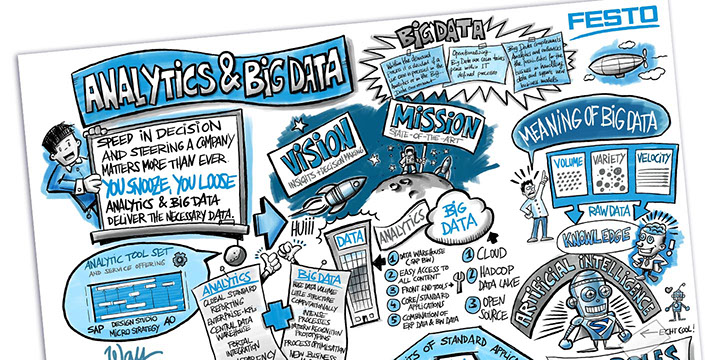 Tommi Süssmilch Illustration + Grafik Logo FESTO Analytics & Big Data